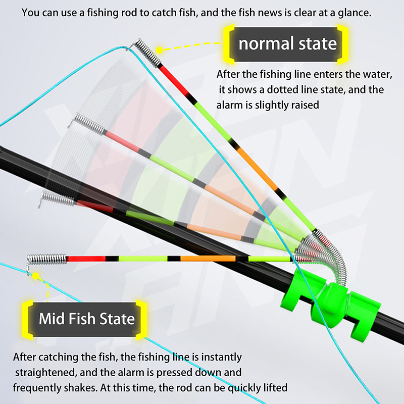 Nocne wędkarstwo, odporny na w – Fishing Rod Building Kit recenzja i cena