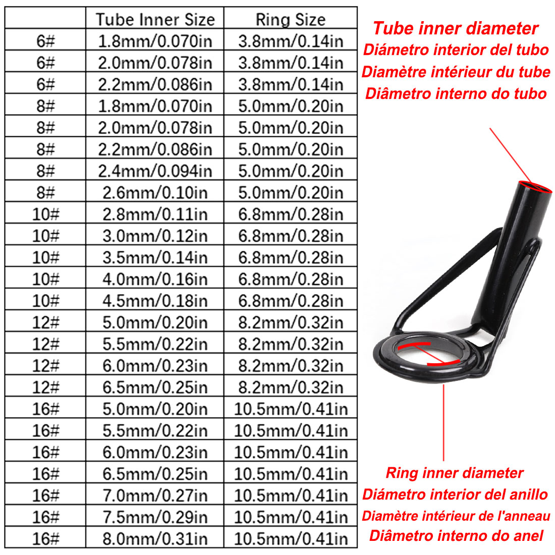 5Pcs Zestaw naprawczy prowadni – Fishing Rod Guide Replacement recenzja i cena
